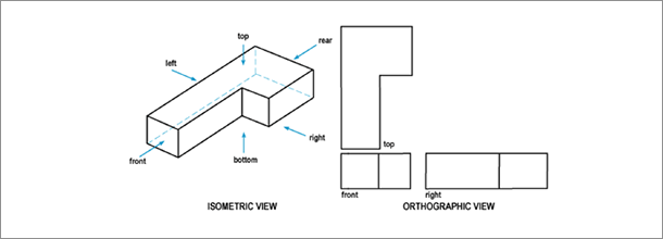 Orthographic view